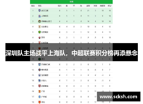 深圳队主场战平上海队，中超联赛积分榜再添悬念